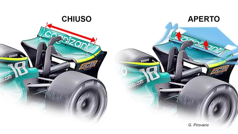 Formula 1. Nel 2022 il DRS c'&egrave;, anche se non si vede (su alcune monoposto)
