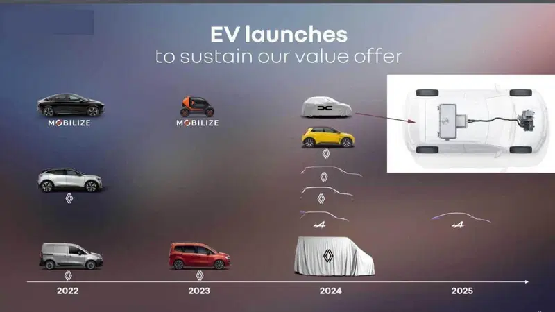 Renault passa all'attivo e lancia nuove elettriche (Dacia Spring 2024)