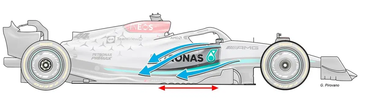 Formula 1: quella delle monoposto 2022 è una questione di pancia (2)