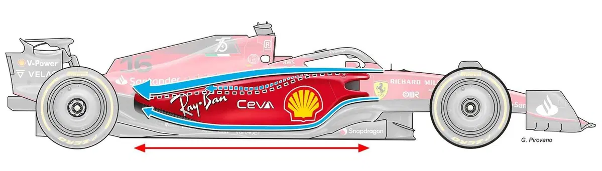 Formula 1: quella delle monoposto 2022 è una questione di pancia (3)