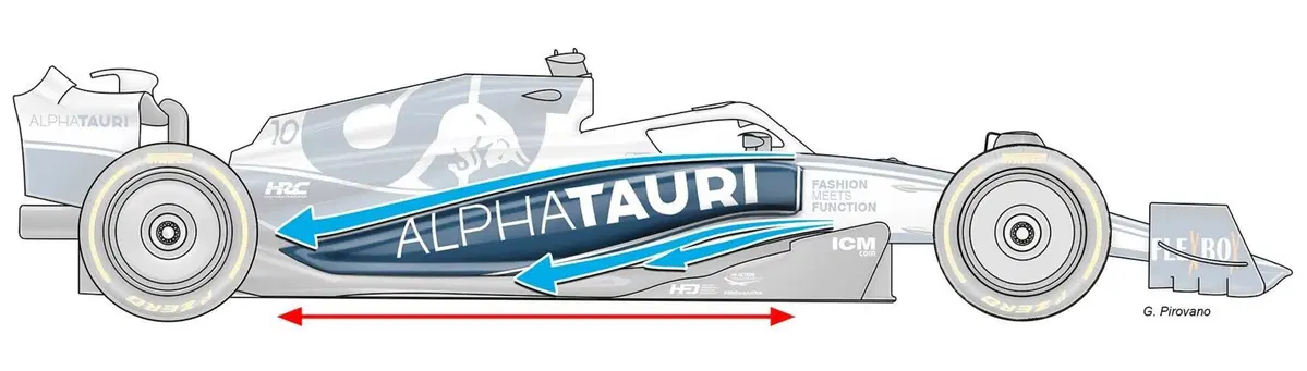 Formula 1: quella delle monoposto 2022 è una questione di pancia (4)