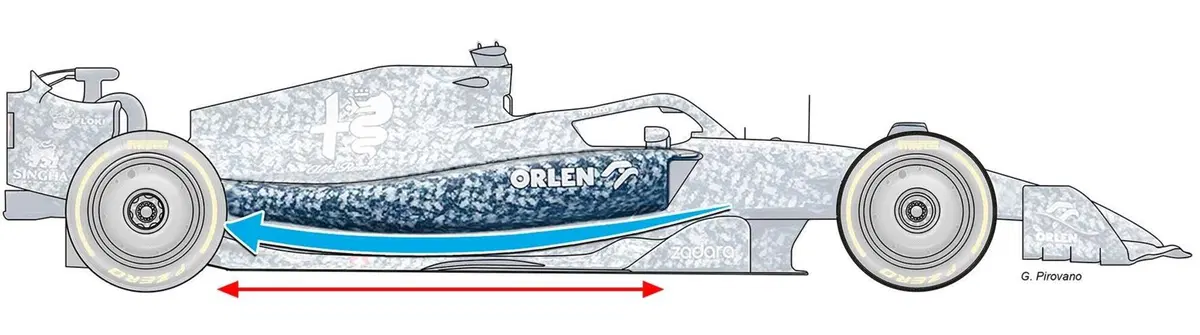 Formula 1: quella delle monoposto 2022 è una questione di pancia (5)