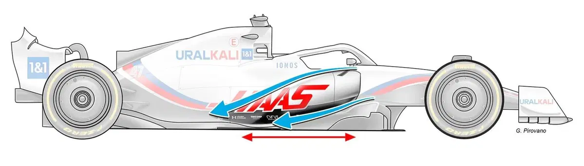 Formula 1: quella delle monoposto 2022 è una questione di pancia (7)