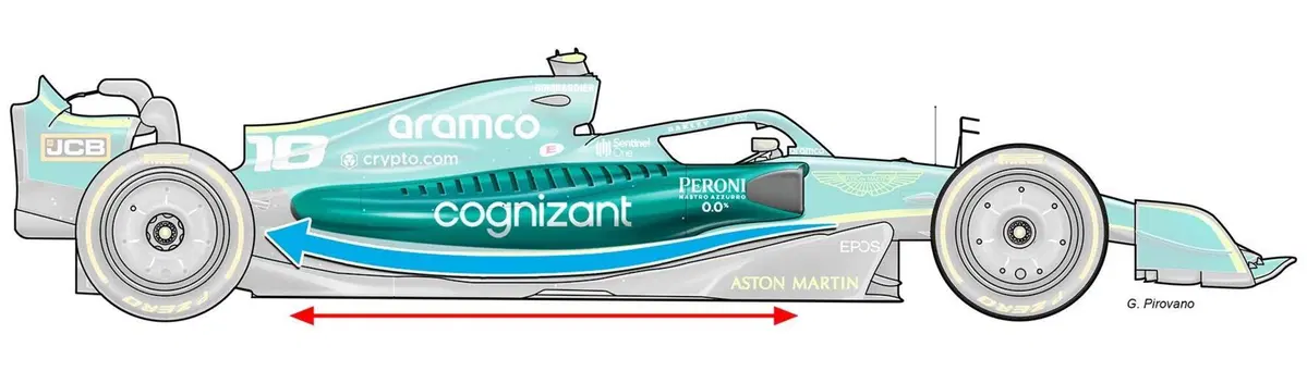 Formula 1: quella delle monoposto 2022 è una questione di pancia (6)
