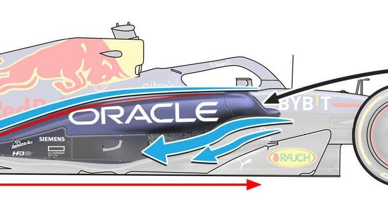 Formula 1, la Red Bull RB18 stupisce con le sue pance minacciose