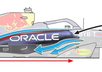 Formula 1, la Red Bull RB18 stupisce con le sue pance minacciose