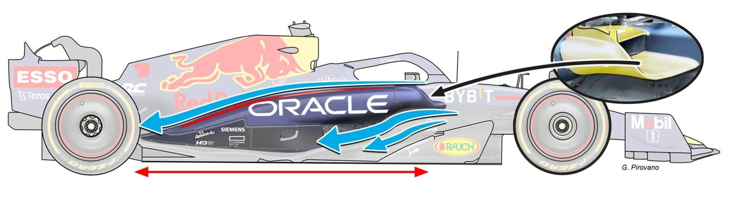 Formula 1, la Red Bull RB18 stupisce con le sue pance minacciose