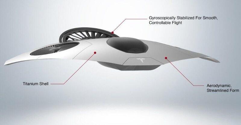 Tesla Model V: quando Elon Musk mette le ali ai suoi BEV [EVTOL]