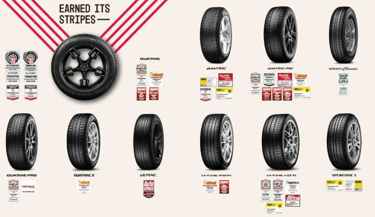 Apollo Tyres, Vredestein: la ricerca dietro alla gamma di pneumatici premium europei (6)