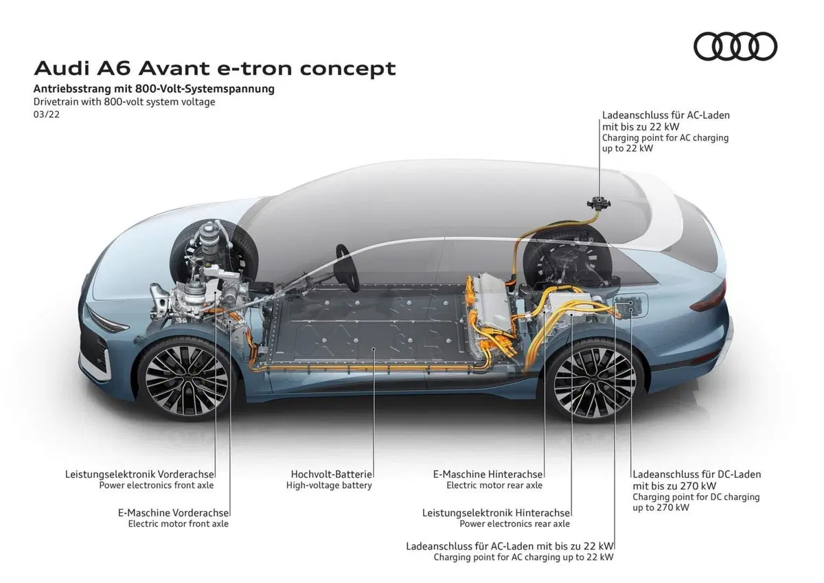 Il futuro delle auto familiari di lusso wagon esiste e parla ancora Audi: ecco A6 Avant e-tron [concept] (15)
