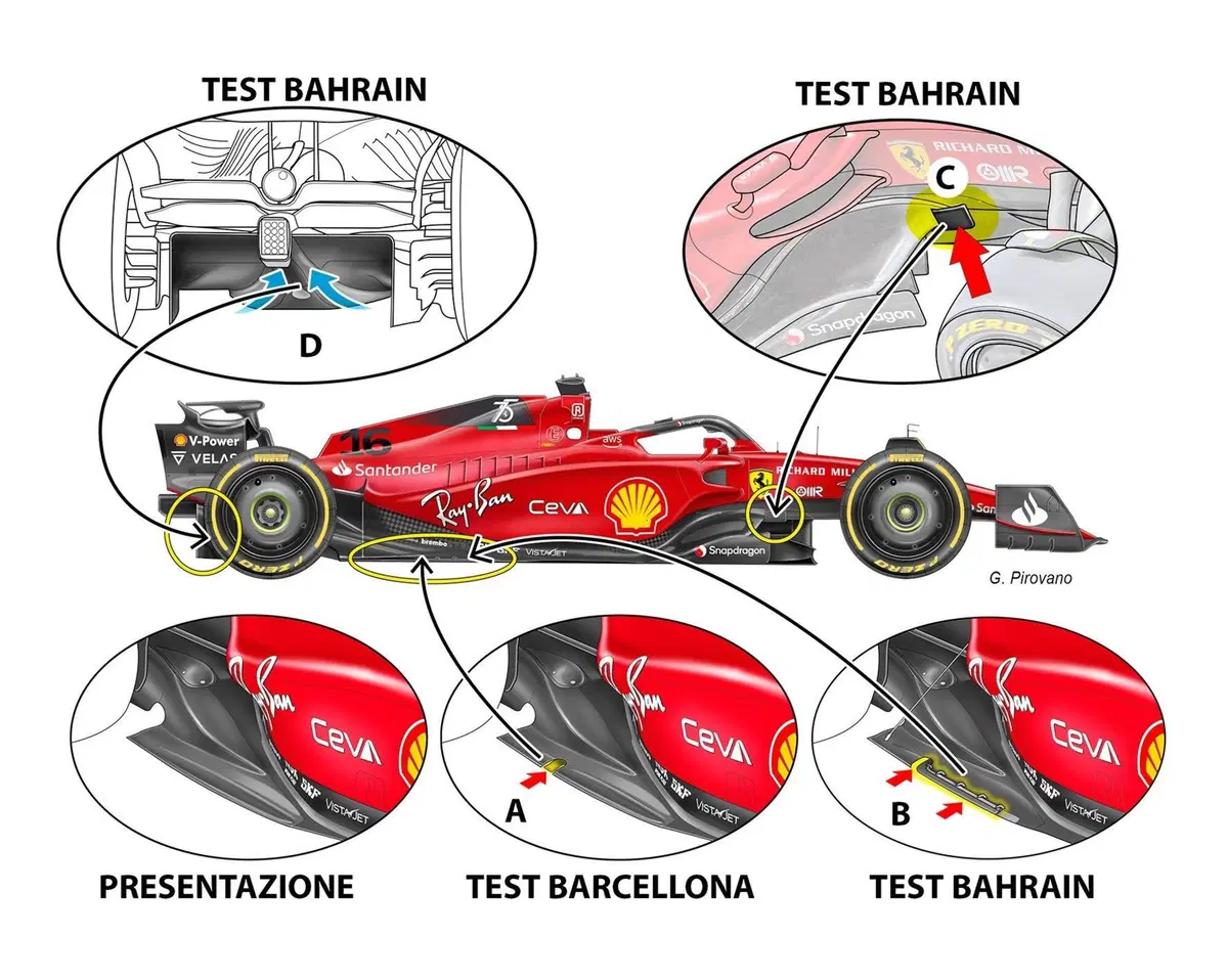 F1: Ferrari F1-75, com'&egrave; cambiata dalla presentazione ai test in Bahrain