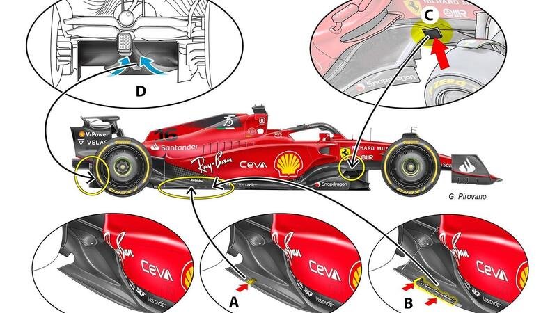 F1: Ferrari F1-75, com&#039;&egrave; cambiata dalla presentazione ai test in Bahrain