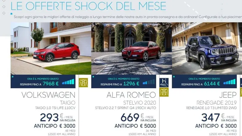 Horizon Index: il nuovo indice di convenienza del noleggio a lungo termine