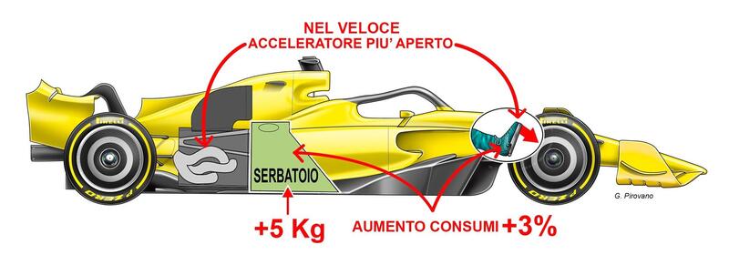 F1, GP Bahrain 2022: Sospetti sui motori