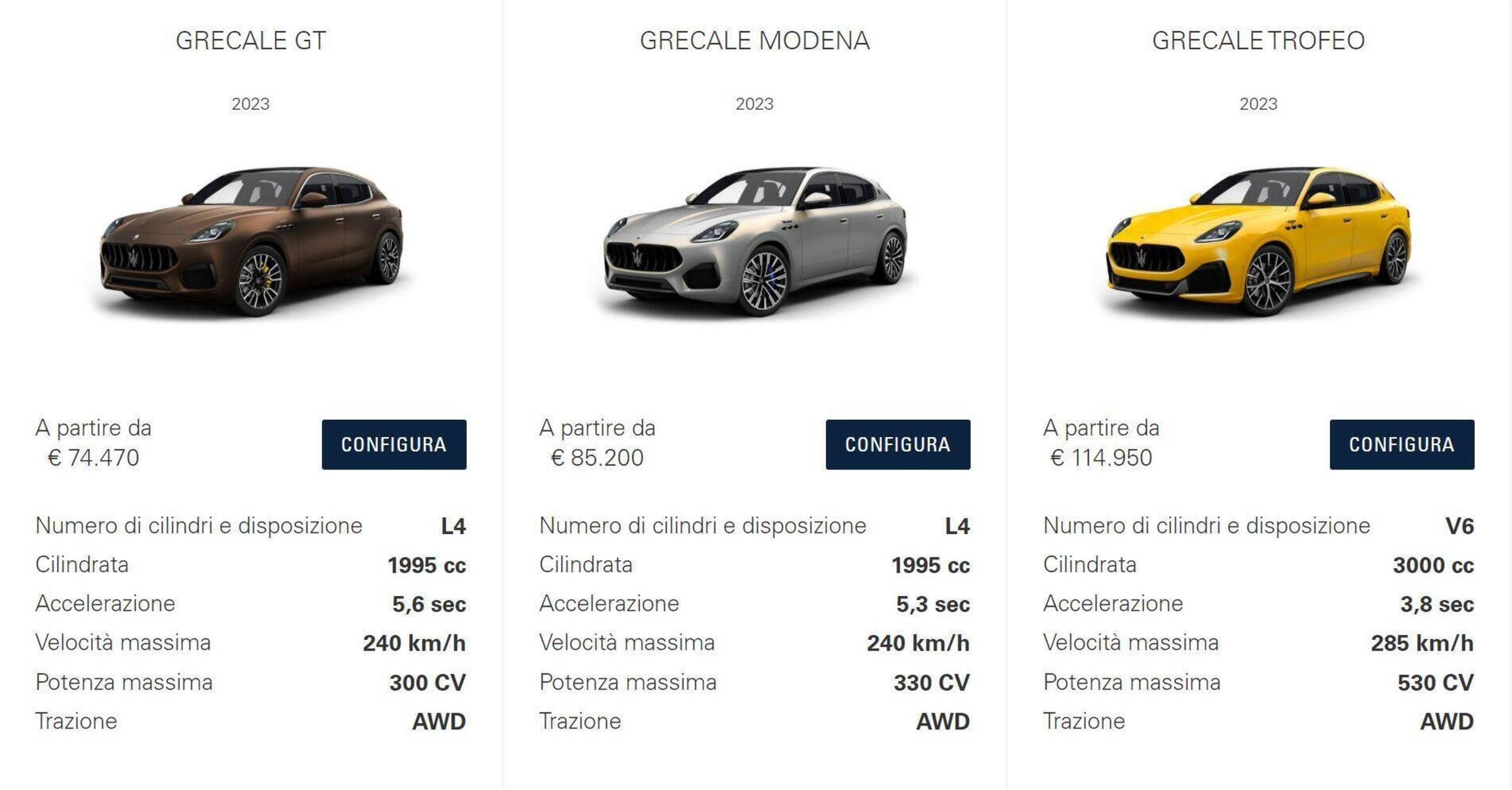 Vale il prezzo il SUV Maserati Grecale? Ecco il listino ufficiale [da paragonare a Macan]