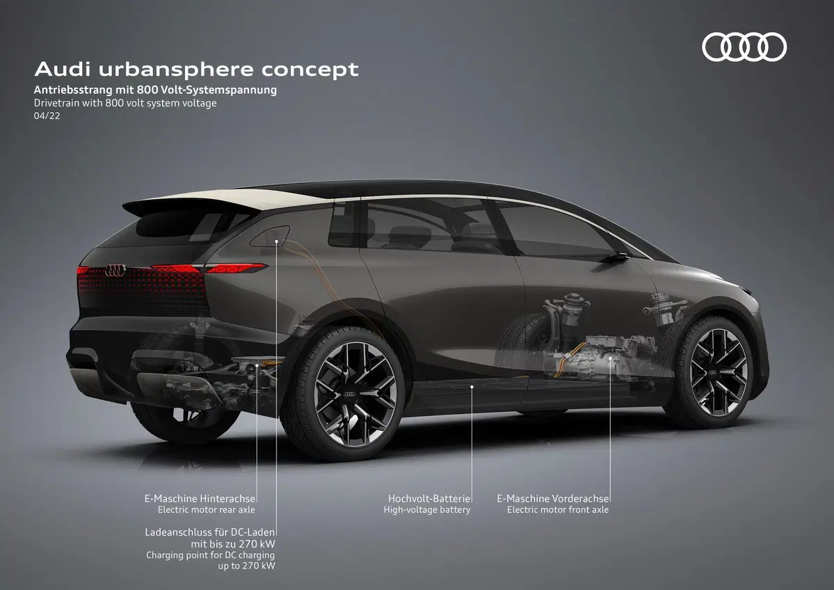 Audi Urbansphere: ecco il futuro dell’auto elettrica urbana premium, per i 4 anelli (3)