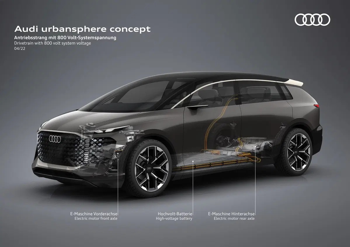 Audi Urbansphere: ecco il futuro dell’auto elettrica urbana premium, per i 4 anelli (5)