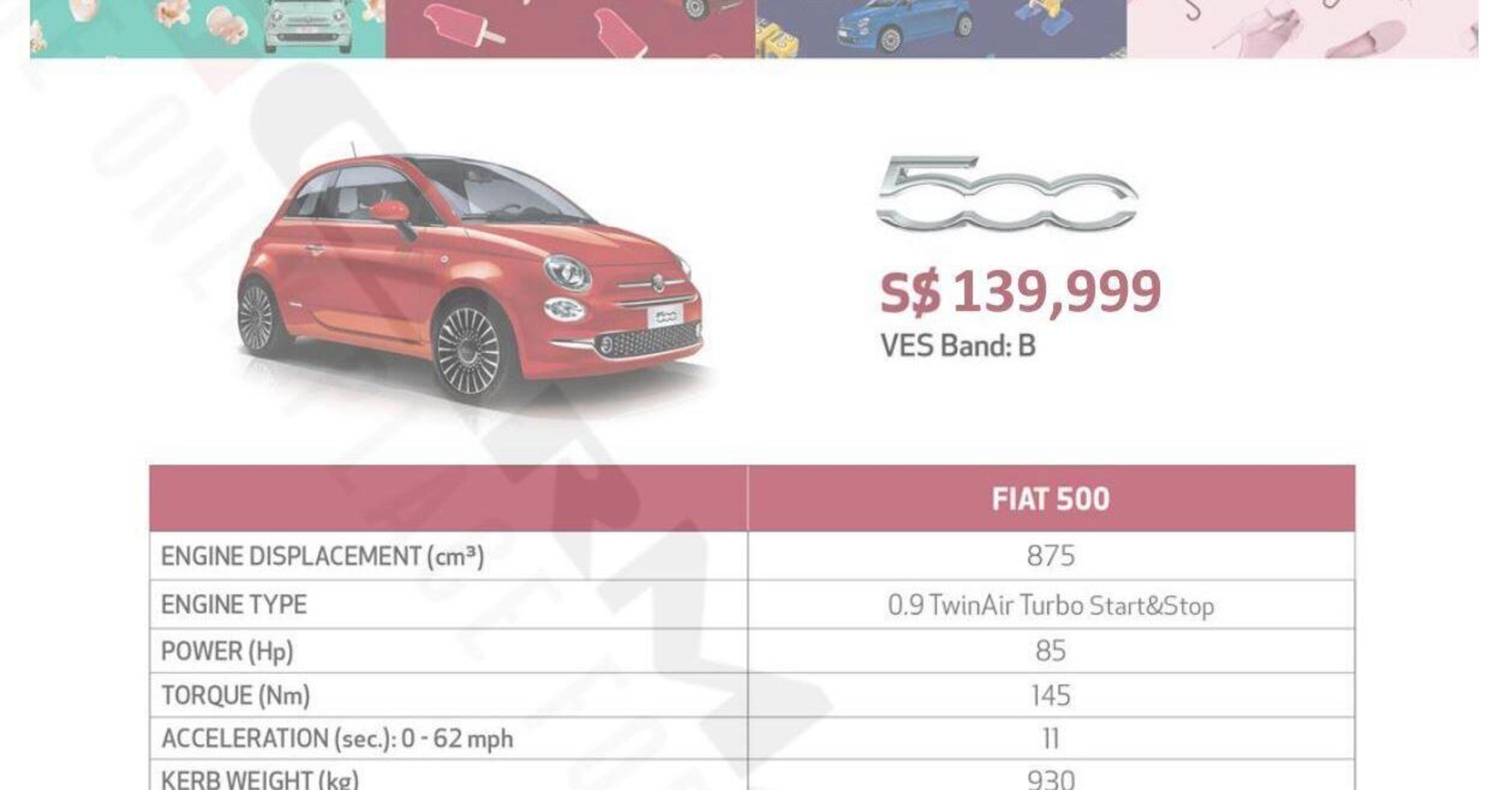 Quanto si paga una Fiat 500 nuova a Singapore? 95.500 euro [non ibrida]