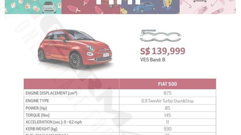 Quanto si paga una Fiat 500 nuova a Singapore? 95.500 euro [non ibrida]