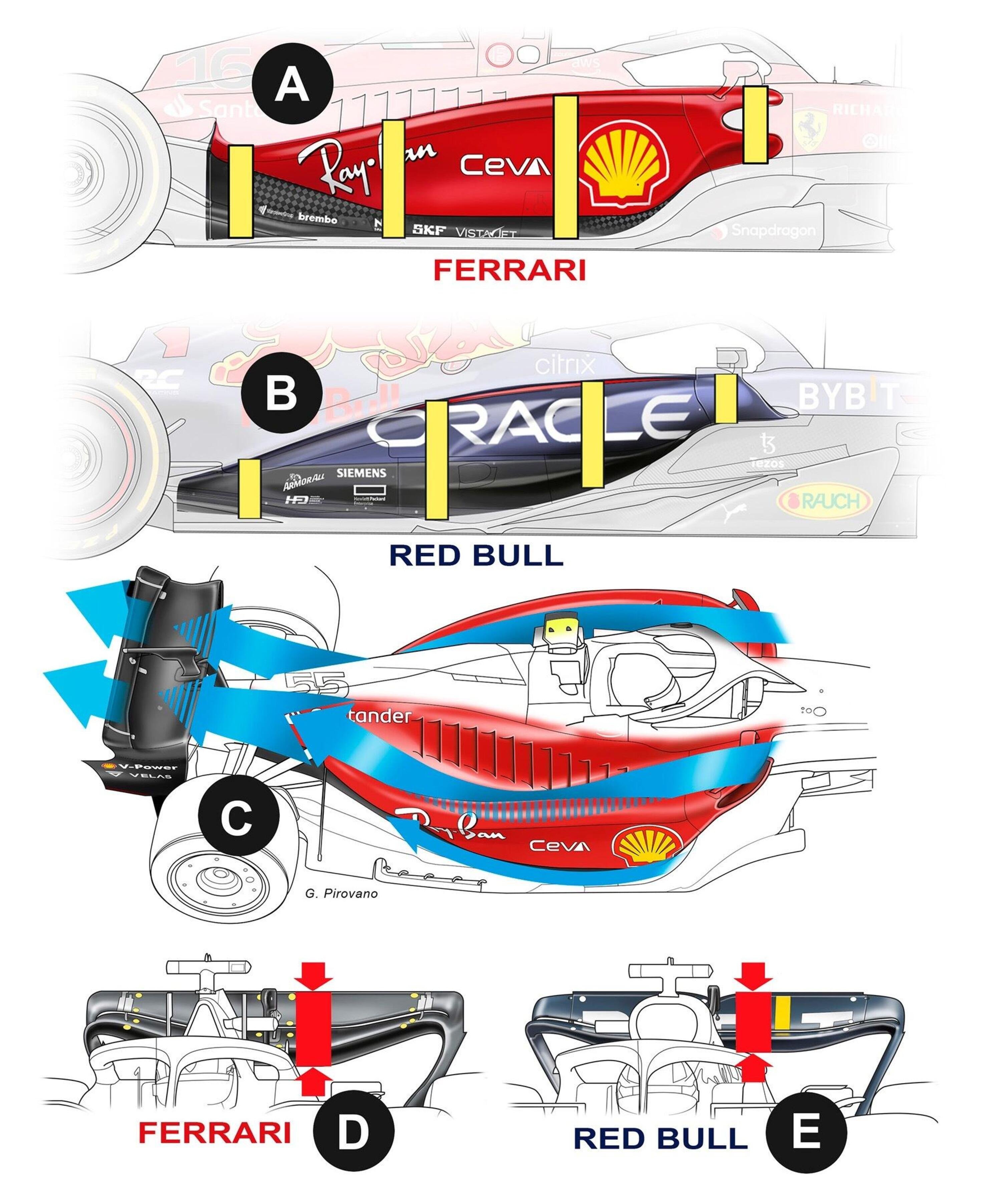 Formula 1. Cosa manca alla Ferrari F1-75?