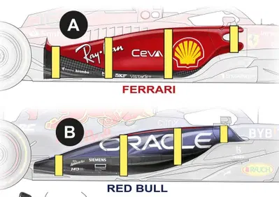 Formula 1. Cosa manca alla Ferrari F1-75?