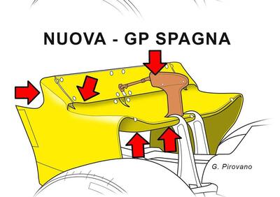 Formula 1: ecco la nuova ala posteriore della Ferrari per Barcellona