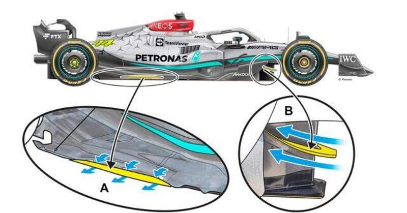 F1, GP Spagna 2022: Le novit&agrave; portate dalla Mercedes a Barcellona