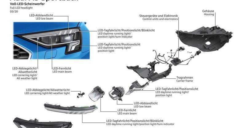 Audi sempre pi&ugrave; Full Led: A3 e Q3 hanno i diodi luminosi di serie 