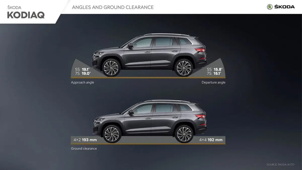 Quale comprare, confronto SUV 7 posti: Kia Sorento Vs Skoda Kodiaq (6)