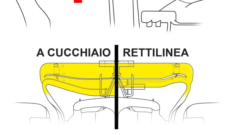 Formula 1: Ferrari, le novit&agrave; tecniche per il GP del Belgio