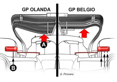 F1, Ferrari torna ad un assetto da alto carico per il GP d'Olanda