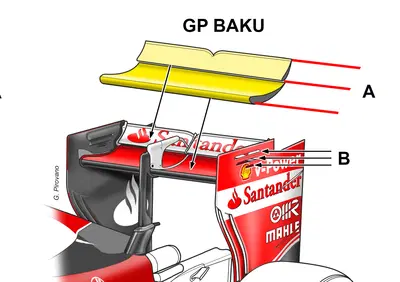 GP Azerbaijan 2016: a Baku nuova ala per Ferrari