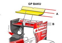 GP Azerbaijan 2016: a Baku nuova ala per Ferrari