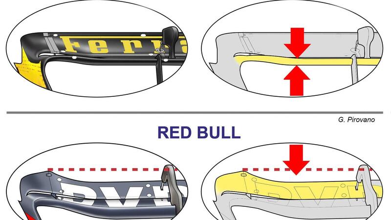 Formula 1: ecco le ali posteriori di Ferrari e Red Bull per Monza