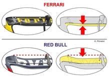 Formula 1: ecco le ali posteriori di Ferrari e Red Bull per Monza