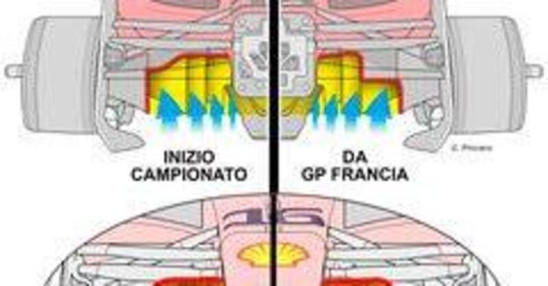 F1, GP Italia 2022: La Ferrari boccia il vecchio fondo