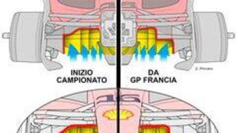 F1, GP Italia 2022: La Ferrari boccia il vecchio fondo