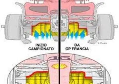 F1, GP Italia 2022: La Ferrari boccia il vecchio fondo