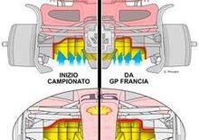 F1, GP Italia 2022: La Ferrari boccia il vecchio fondo