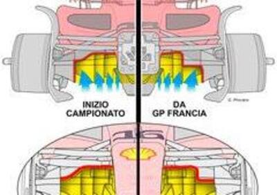 F1, GP Italia 2022: La Ferrari boccia il vecchio fondo