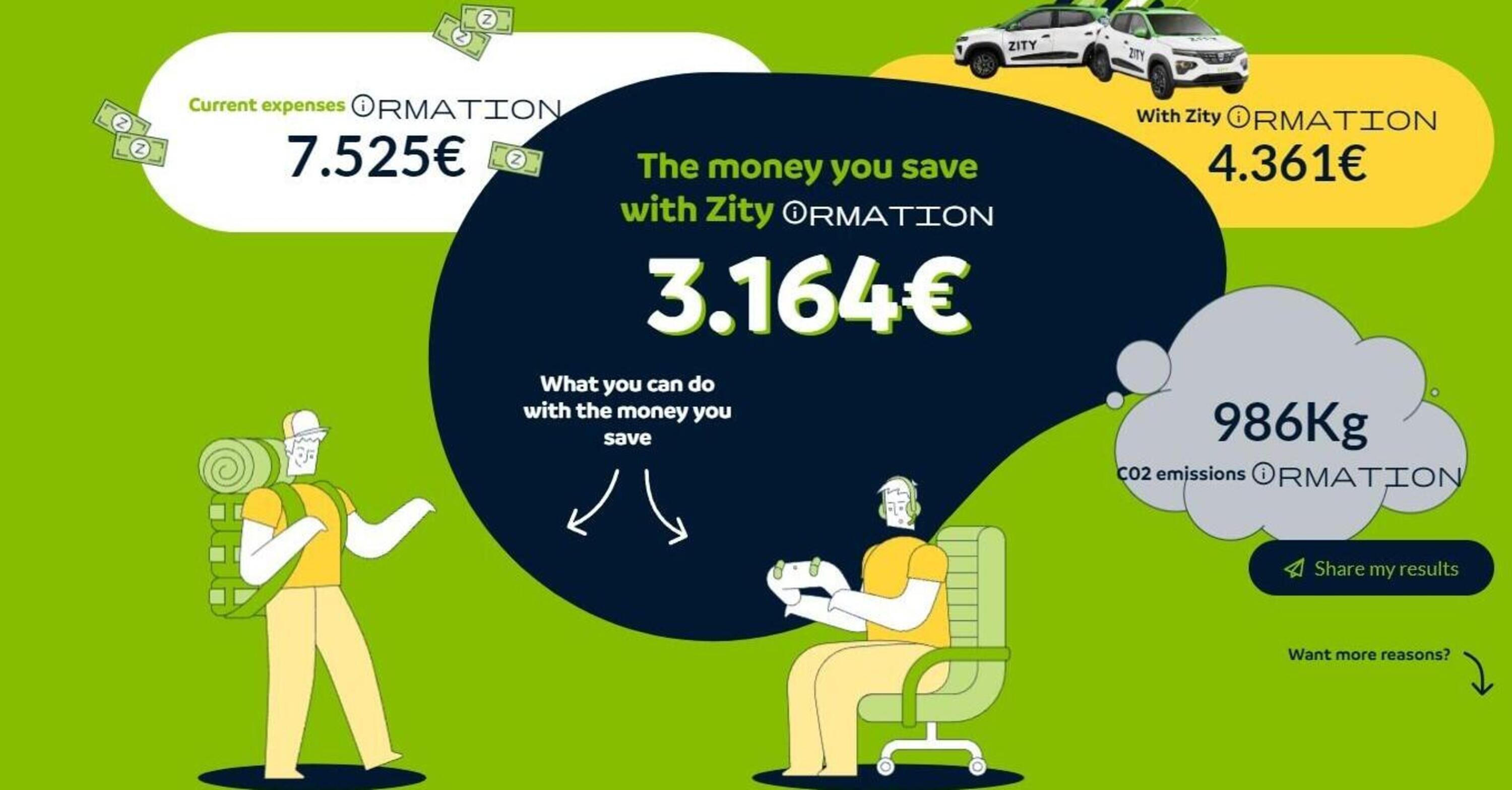 Simulatore Renault - Mobilize: ti dice se sei pronto per una elettrica in car sharing