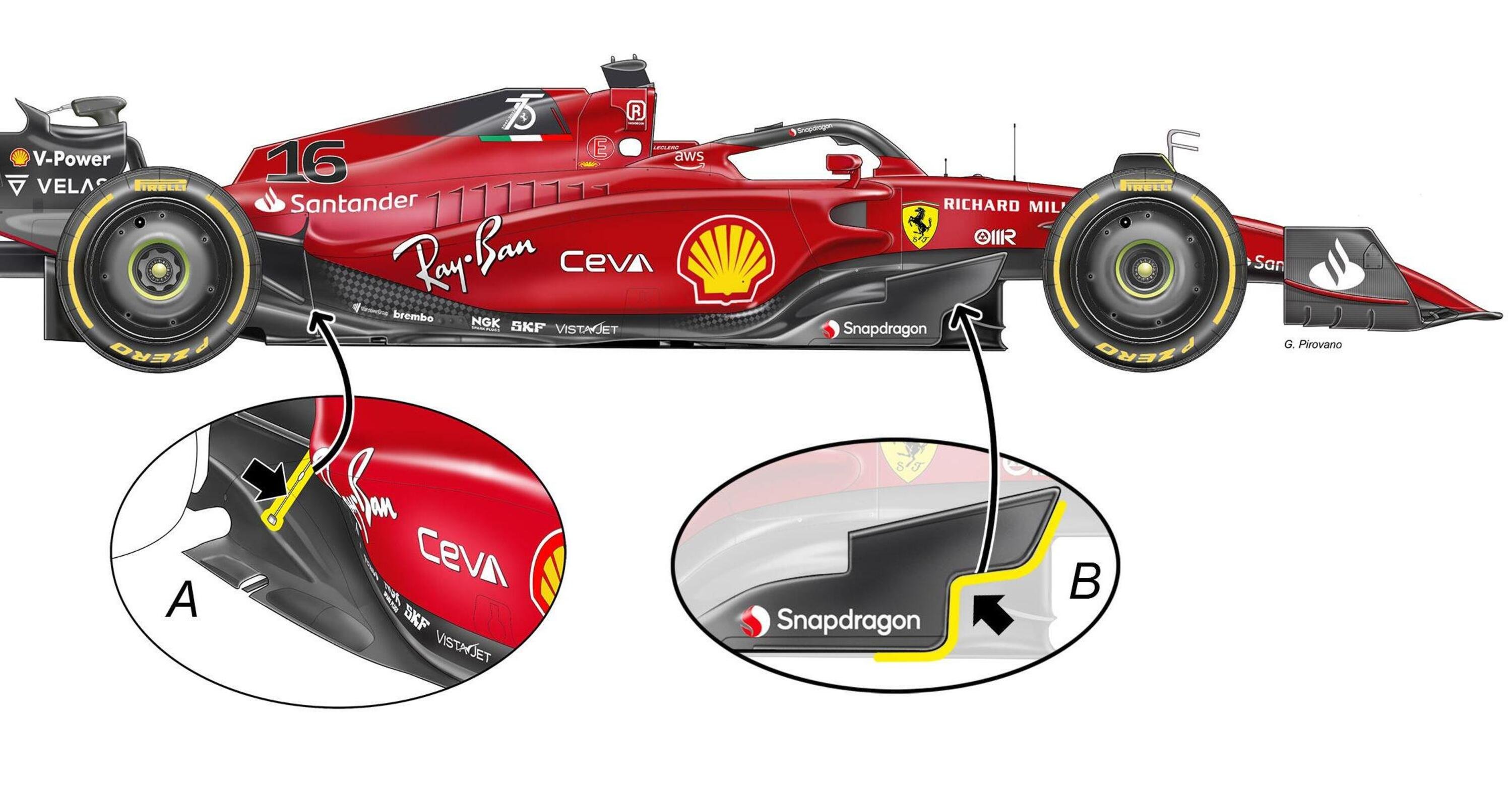 F1, GP Giappone 2022: Ferrari a Suzuka con nuovo fondo