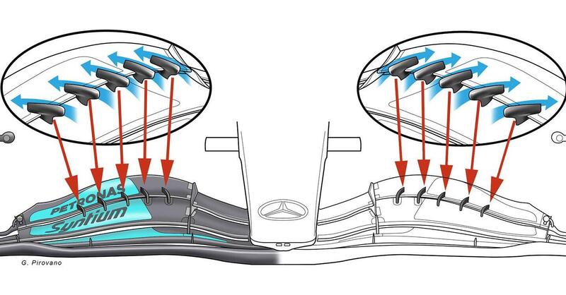 F1, GP Stati Uniti 2022: Mercedes, le novit&agrave; tecniche