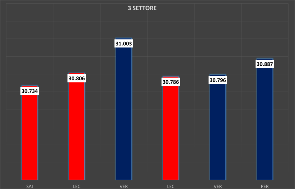 F1, GP Stati Uniti 2022, Analisi qualifiche: Capolavoro di Sainz nel T3