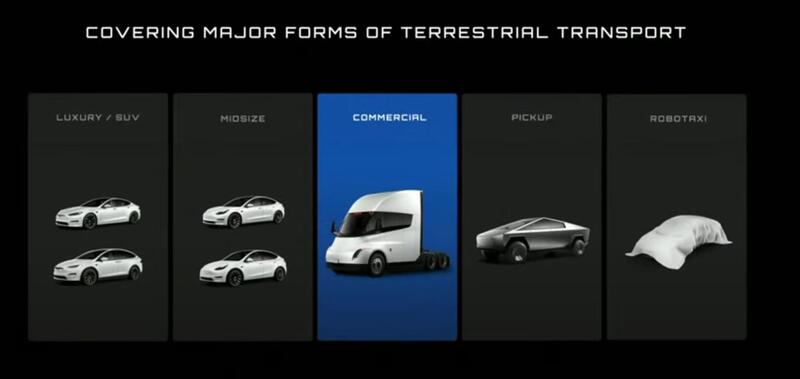 Nel corso dell&#039;evento &egrave; stato delineato anche l&#039;arrivo del Robotaxi a guida autonoma e di altri veicoli elettrici commerciali di taglia minore