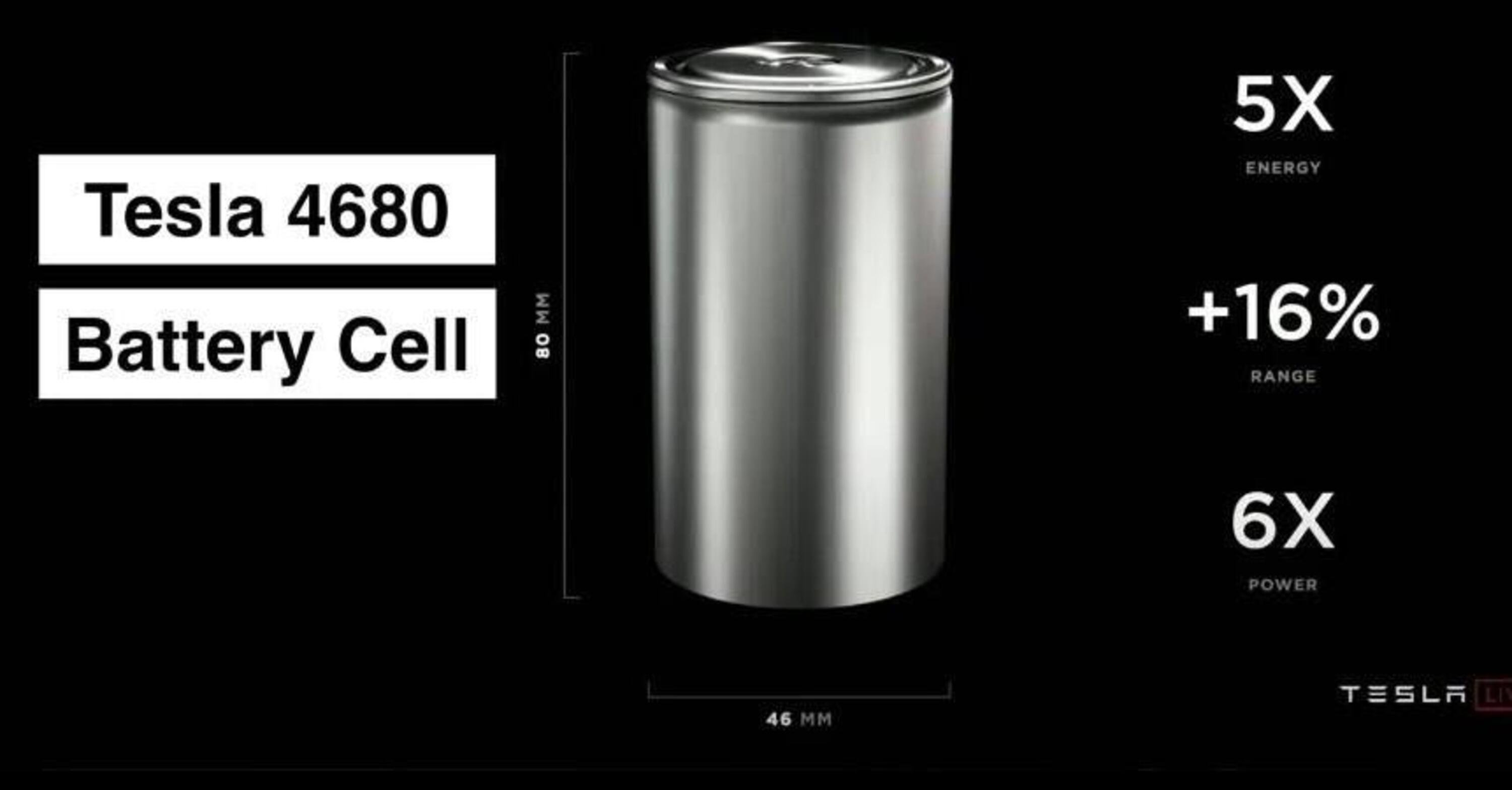 Tesla ha pronte le batterie 4680 per 1000 Model Y la settimana: poche ma buone