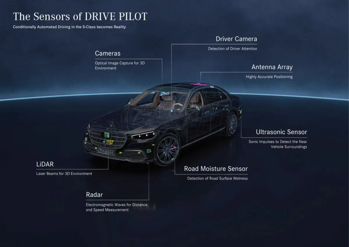 Mercedes S e EQS: in Nevada hanno la patente per guidare da sole (6)