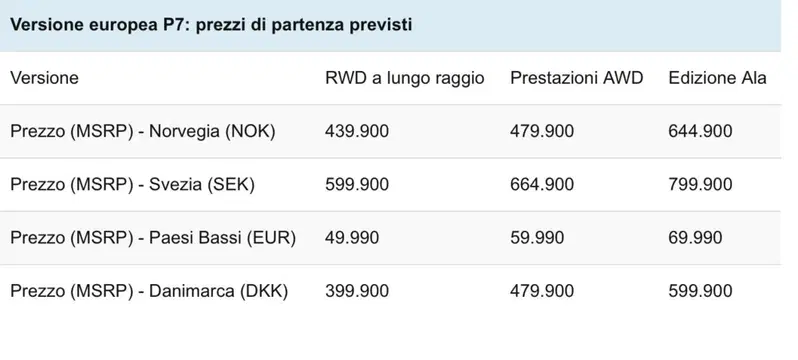 Prezzi XPeng P7