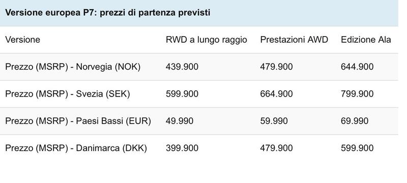 Prezzi XPeng P7