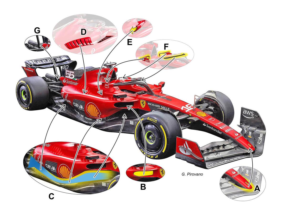 Formula 1: Ferrari, SF-23, Le Novità Tecniche - Formula 1 - Automoto.it